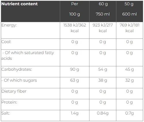Carbo race 1kg