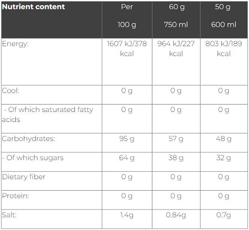 Carbo Race Electrolyte Blueberry 1 kg