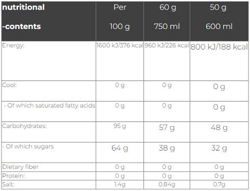 Carbo Race Elektrolyte Citrus 50gr