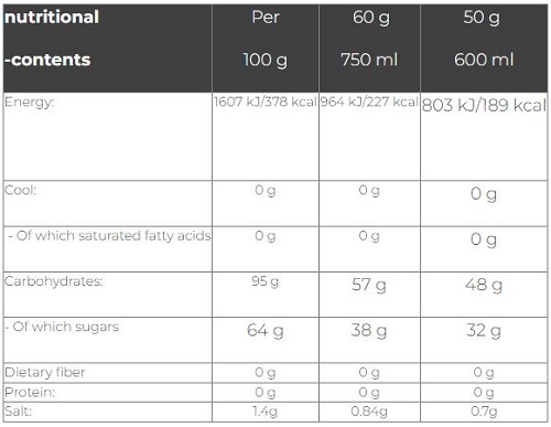 Carbo Race Elektrolyte Blueberry 50gr